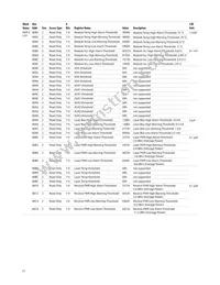 AFBR-8420Z Datasheet Page 17