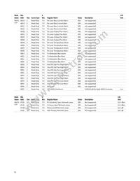 AFBR-8420Z Datasheet Page 18