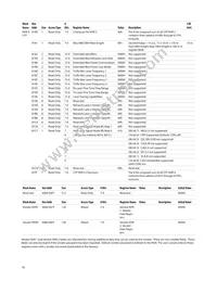 AFBR-8420Z Datasheet Page 19