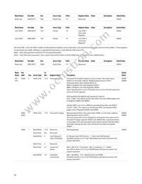 AFBR-8420Z Datasheet Page 20