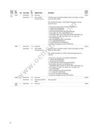 AFBR-8420Z Datasheet Page 22