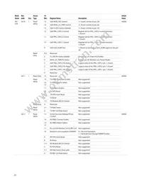 AFBR-8420Z Datasheet Page 23