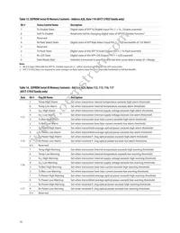 AFCT-5705APZ Datasheet Page 16