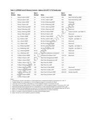 AFCT-5710APZ Datasheet Page 14