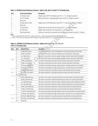 AFCT-5710APZ Datasheet Page 15