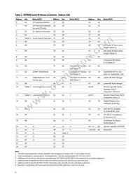 AFCT-5745TPZ Datasheet Page 6