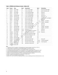 AFCT-5745TPZ Datasheet Page 8