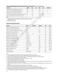 AFCT-5755ATPZ Datasheet Page 15