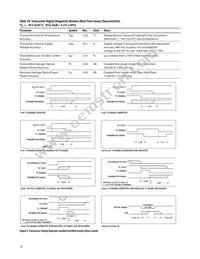 AFCT-57D3ANMZ Datasheet Page 12