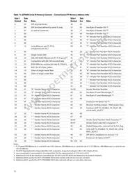 AFCT-57D3ANMZ Datasheet Page 13