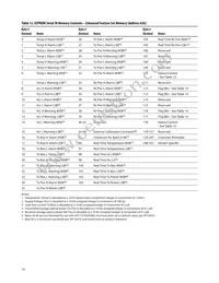 AFCT-57D3ANMZ Datasheet Page 14