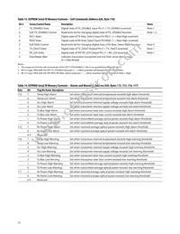 AFCT-57D3ANMZ Datasheet Page 15
