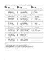 AFCT-57D3ATMZ Datasheet Page 14