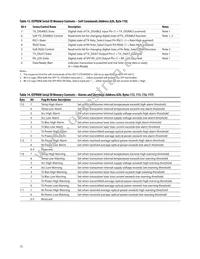 AFCT-57D3ATMZ Datasheet Page 15