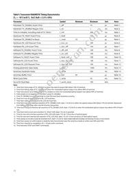 AFCT-57D5ATPZ Datasheet Page 11