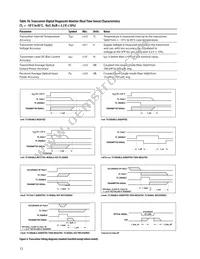 AFCT-57D5ATPZ Datasheet Page 12