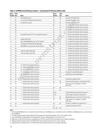 AFCT-57D5ATPZ Datasheet Page 13
