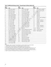 AFCT-57D5ATPZ Datasheet Page 14