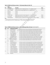 AFCT-57D5ATPZ Datasheet Page 15