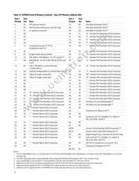 AFCT-57F5ATMZ Datasheet Page 12