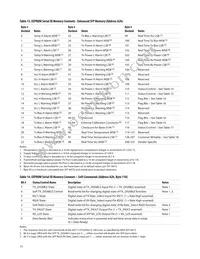 AFCT-57F5ATMZ Datasheet Page 13