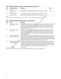 AFCT-57F5ATMZ Datasheet Page 15