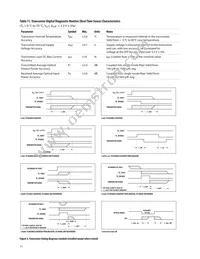 AFCT-57F5TMZ Datasheet Page 11