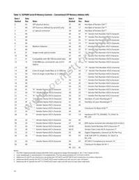 AFCT-57J5APZ Datasheet Page 14