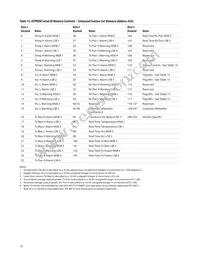 AFCT-57J5APZ Datasheet Page 15