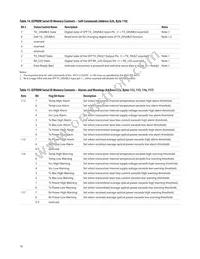 AFCT-57J5APZ Datasheet Page 16