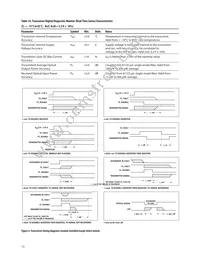 AFCT-57R5APZ Datasheet Page 13