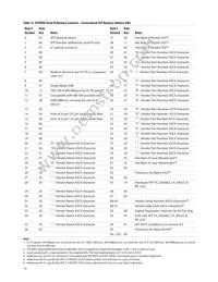 AFCT-57R5APZ Datasheet Page 14