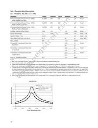 AFCT-57R5ATPZ Datasheet Page 10