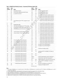 AFCT-57R5ATPZ Datasheet Page 15