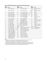 AFCT-57R5ATPZ Datasheet Page 16