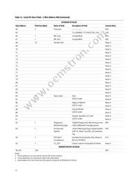 AFCT-57V6NSZ Datasheet Page 12