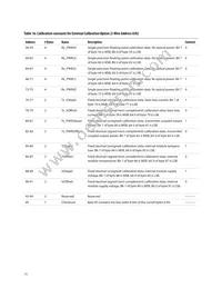 AFCT-57V6NSZ Datasheet Page 15