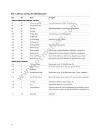 AFCT-57V6NSZ Datasheet Page 16