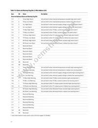 AFCT-57V6NSZ Datasheet Page 17