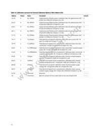 AFCT-57V6USZ Datasheet Page 15