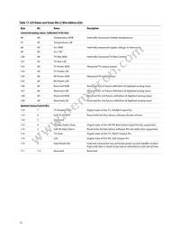 AFCT-57V6USZ Datasheet Page 16
