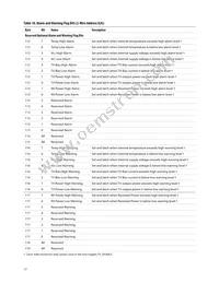 AFCT-57V6USZ Datasheet Page 17