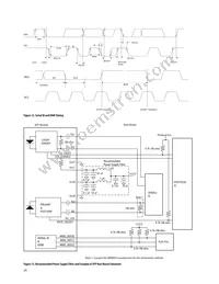 AFCT-57V6USZ Datasheet Page 20