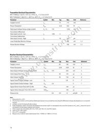 AFCT-5942TLZ Datasheet Page 14