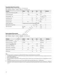 AFCT-5942TLZ Datasheet Page 15