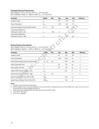 AFCT-5943GZ Datasheet Page 13