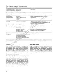 AFCT-5943LZ Datasheet Page 11