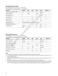 AFCT-5944GZ Datasheet Page 15