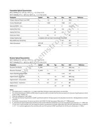 AFCT-5944LZ Datasheet Page 15