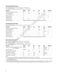 AFCT-5963NLZ Datasheet Page 14